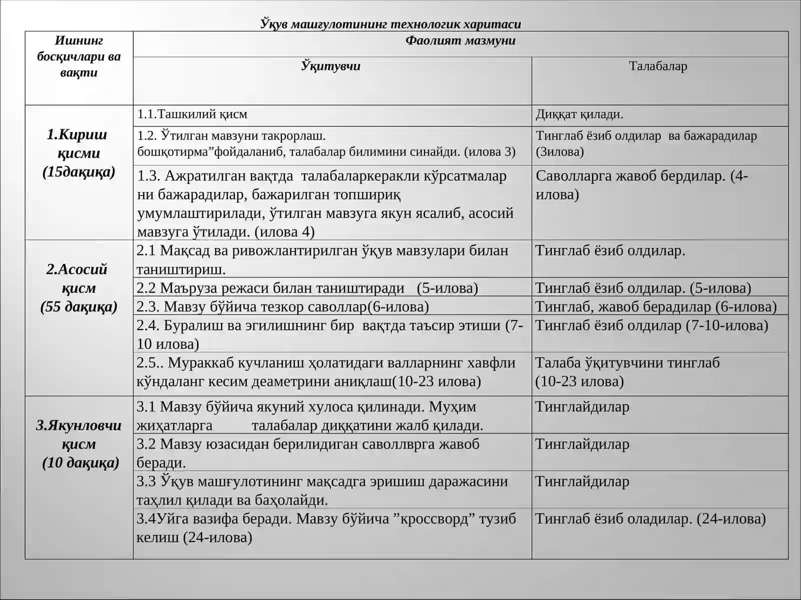 Доиравий кесим юзали стерженга эгилиш билан буралишнинг бир вақтдаги таъсири 2
