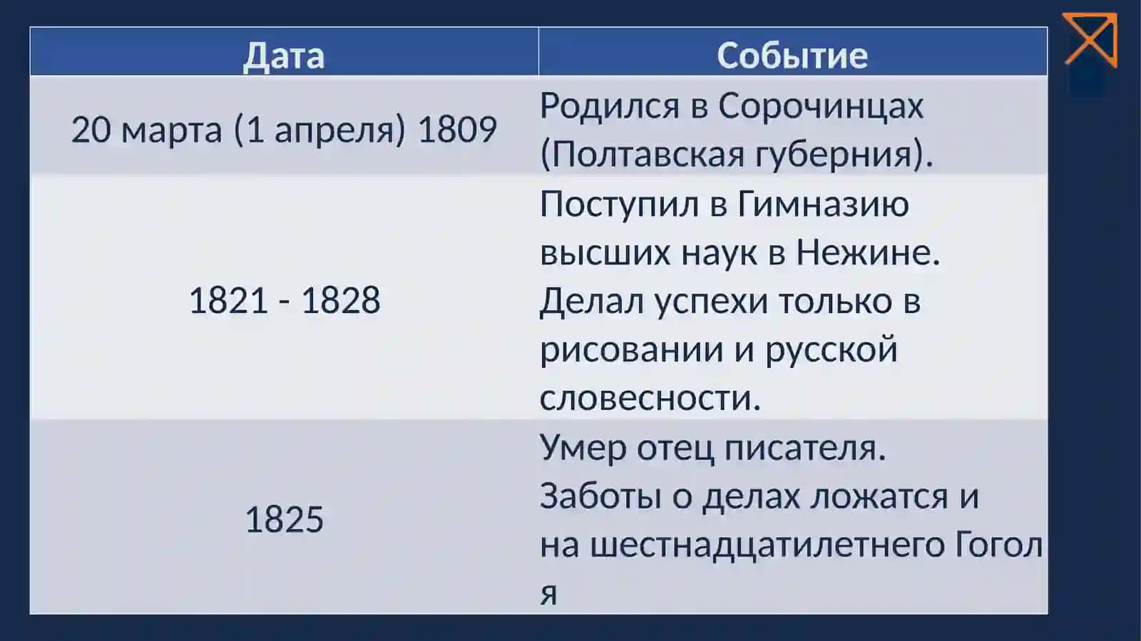 Ганц Кюхельгартен 2