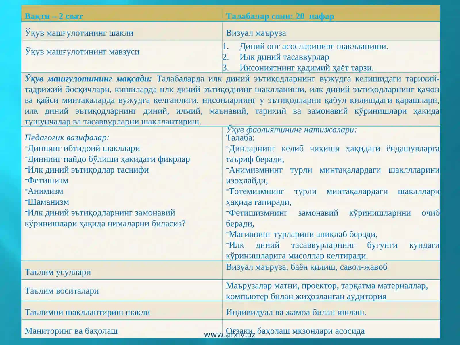 Диний онг асослари 2