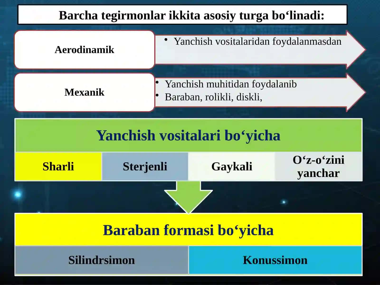 BARABANLI TEGIRMONLARNING ISHLASH TARTIBI 2