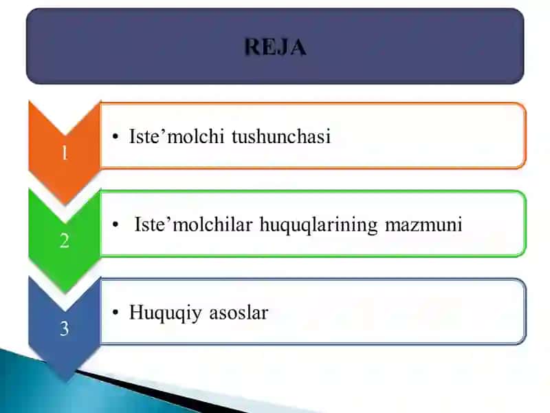 Iste’molchilar huquqlarini tushunish 2
