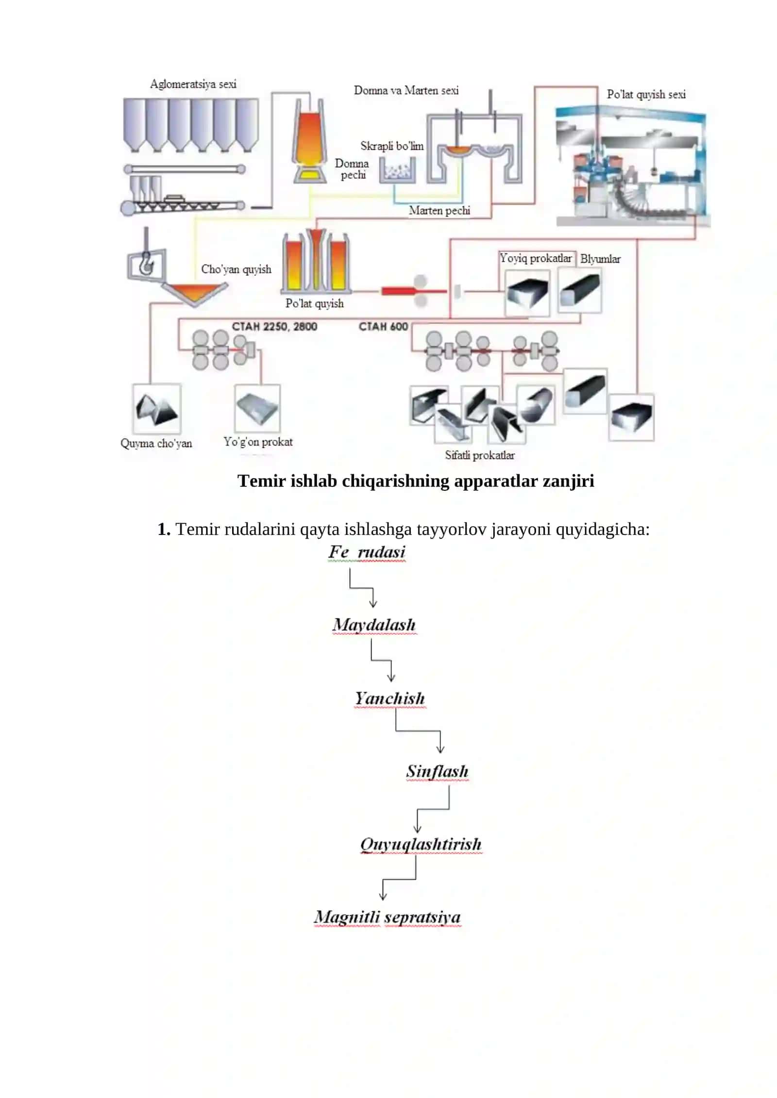 TEMIR METALLURGIYASI 2