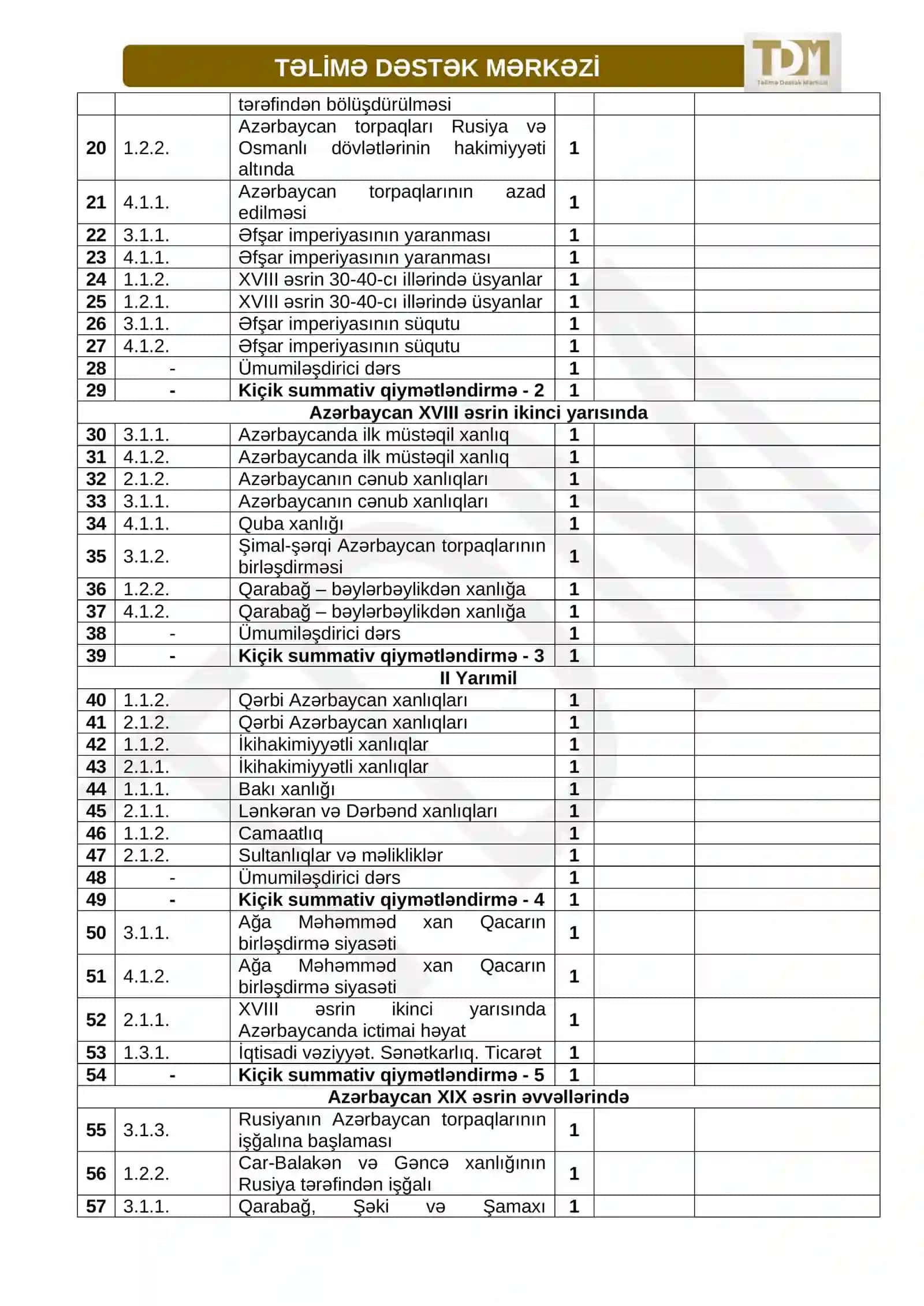 VIII sinif Azərbaycan tarixi fənnindən illik planlaşdırma nümunəsi 2