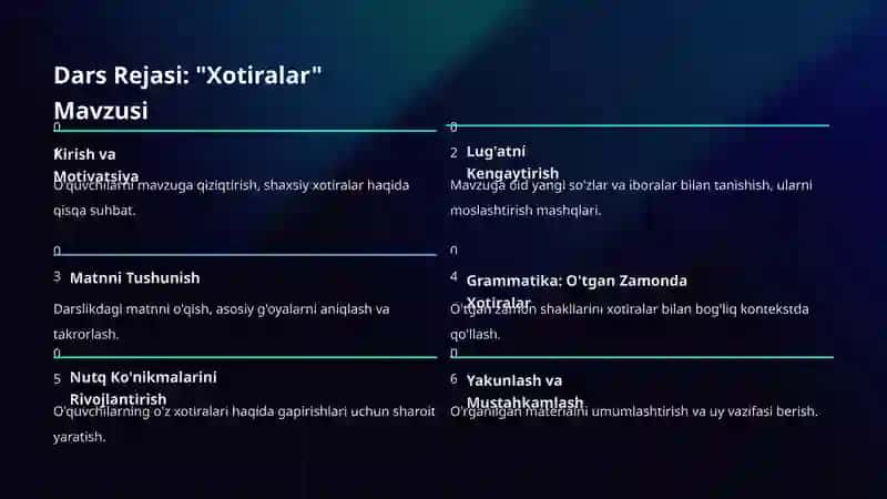Xotiralar: Moslashtirish va Takrorlash Usuli 2