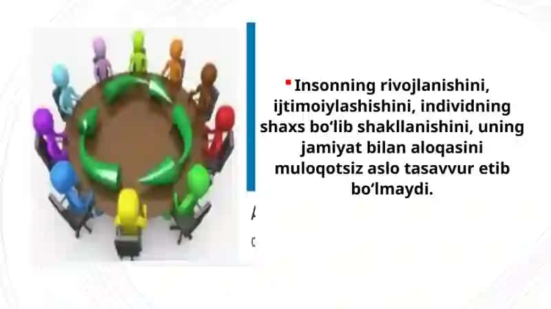 Muloqot va kommunikatsiya 2