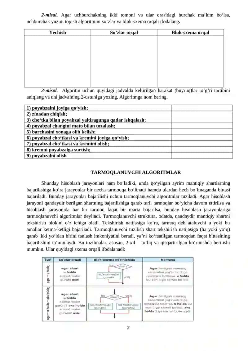 Algoritm va uning turlari 2