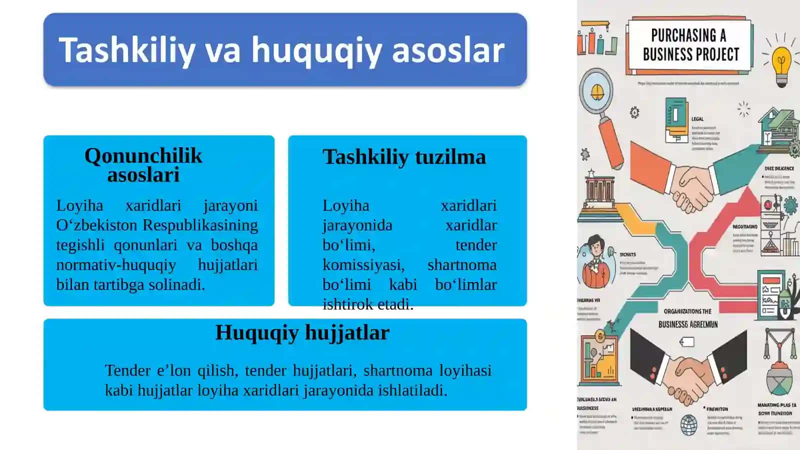 Biznes loyiha xaridlari va sifatini boshqarish 2
