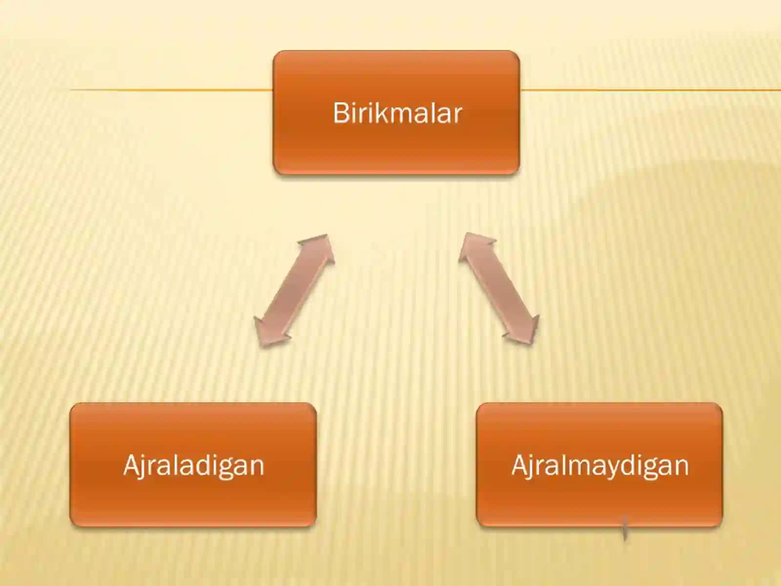 AJRALADIGAN VA AJRALMAYDIGAN BIRIKMALAR, ULARNI TASVIRLASH USULLARI.ppt 2