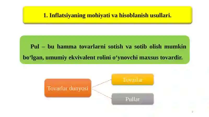 Inflyatsiya - Inflatsiyaning mohiyati va hisoblanish usullari 2