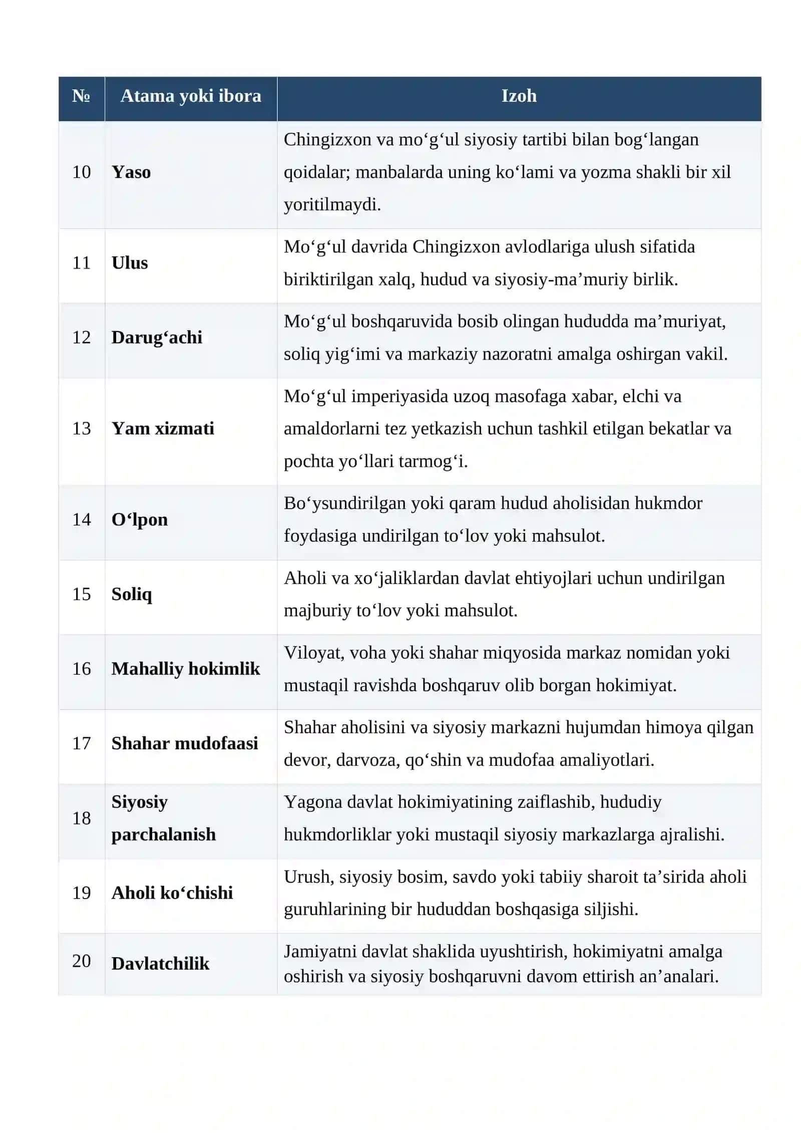 Mo‘g‘ullar istilosi va Movarounnahrda davlat boshqaruvi tizimidagi o‘zgarishlar glossariy 2
