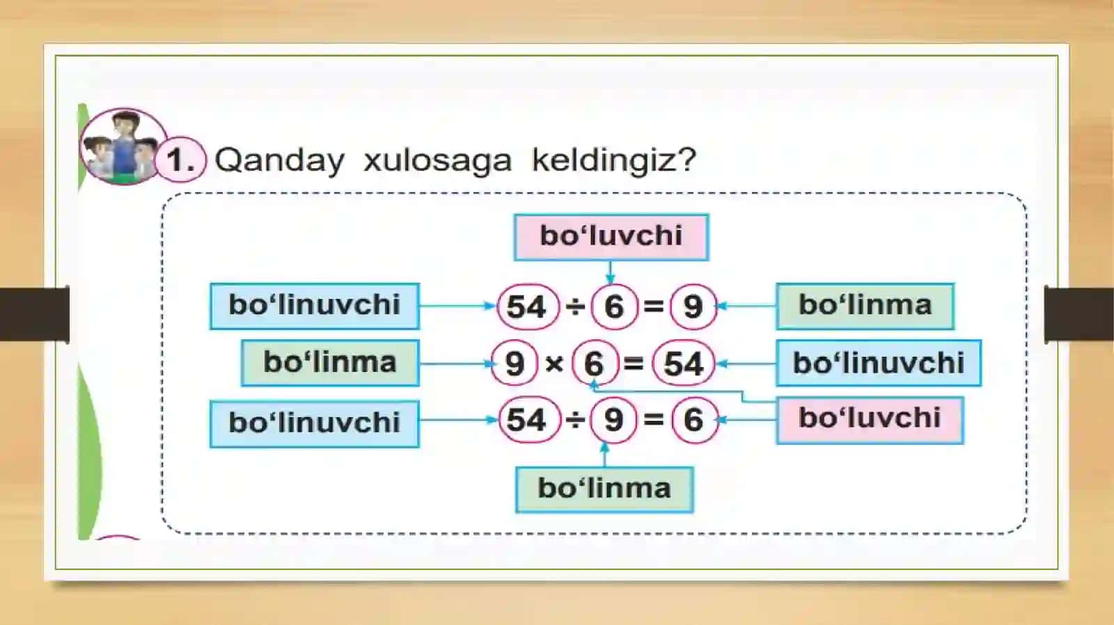 Tarkibiy qismlar orasidagi bogʻlanishlar 2