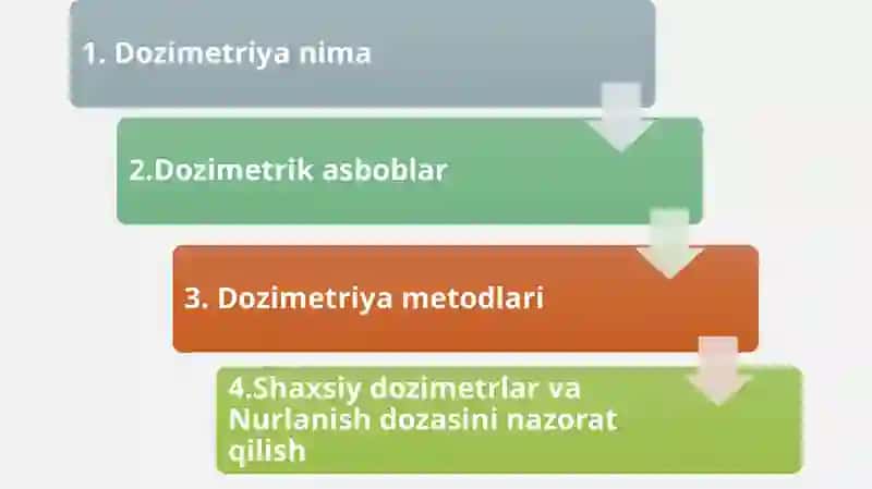 DOZIMETRIYA METODLARI.DOZIMETRIK ASBOBLAR TASNIFI 2