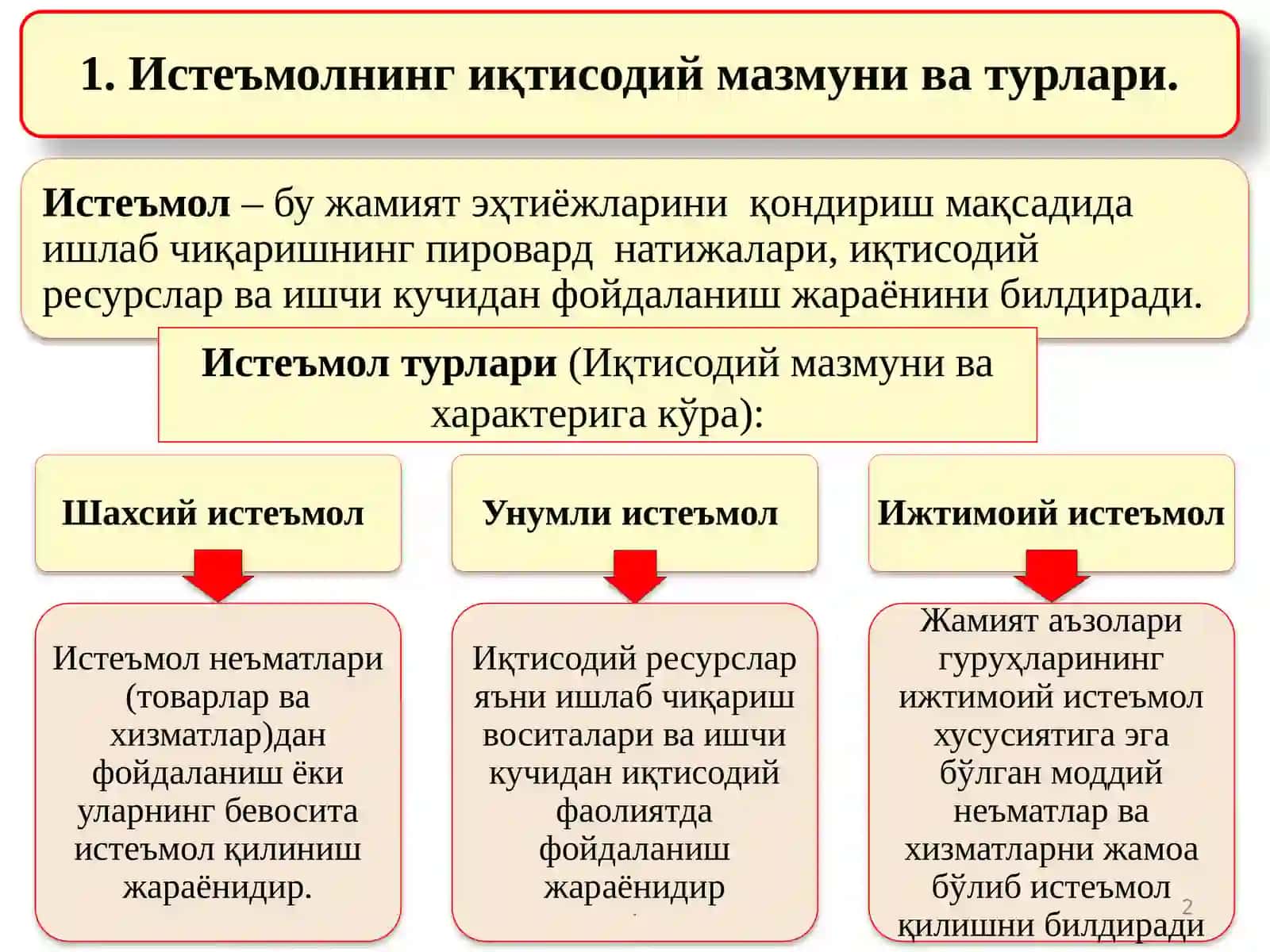 Истеъмол турлари(Иқтисодий мазмуни ва характерига кўра) 2
