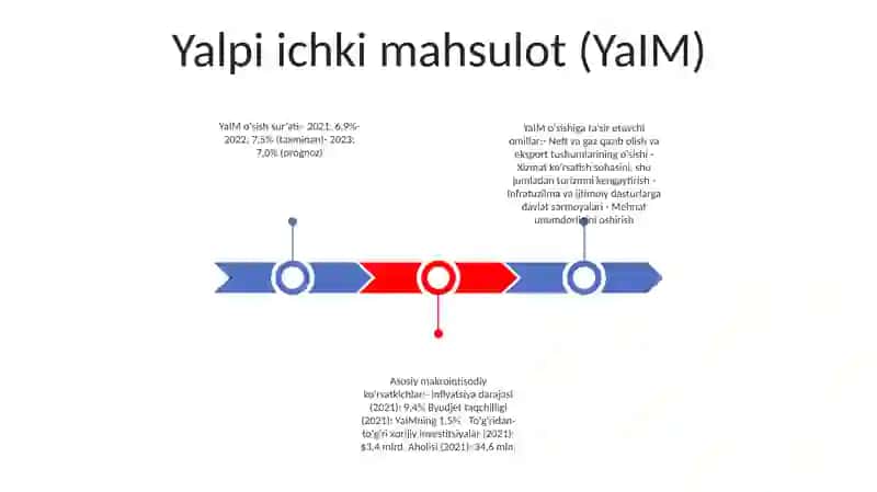 Asosiy Makroiqtisodiy Ko'Rsatkichlari Va Uning O'Sish Suratlariga Ta'Sir Etuvchi Omillar 2