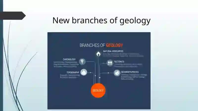 New branches of geology 2
