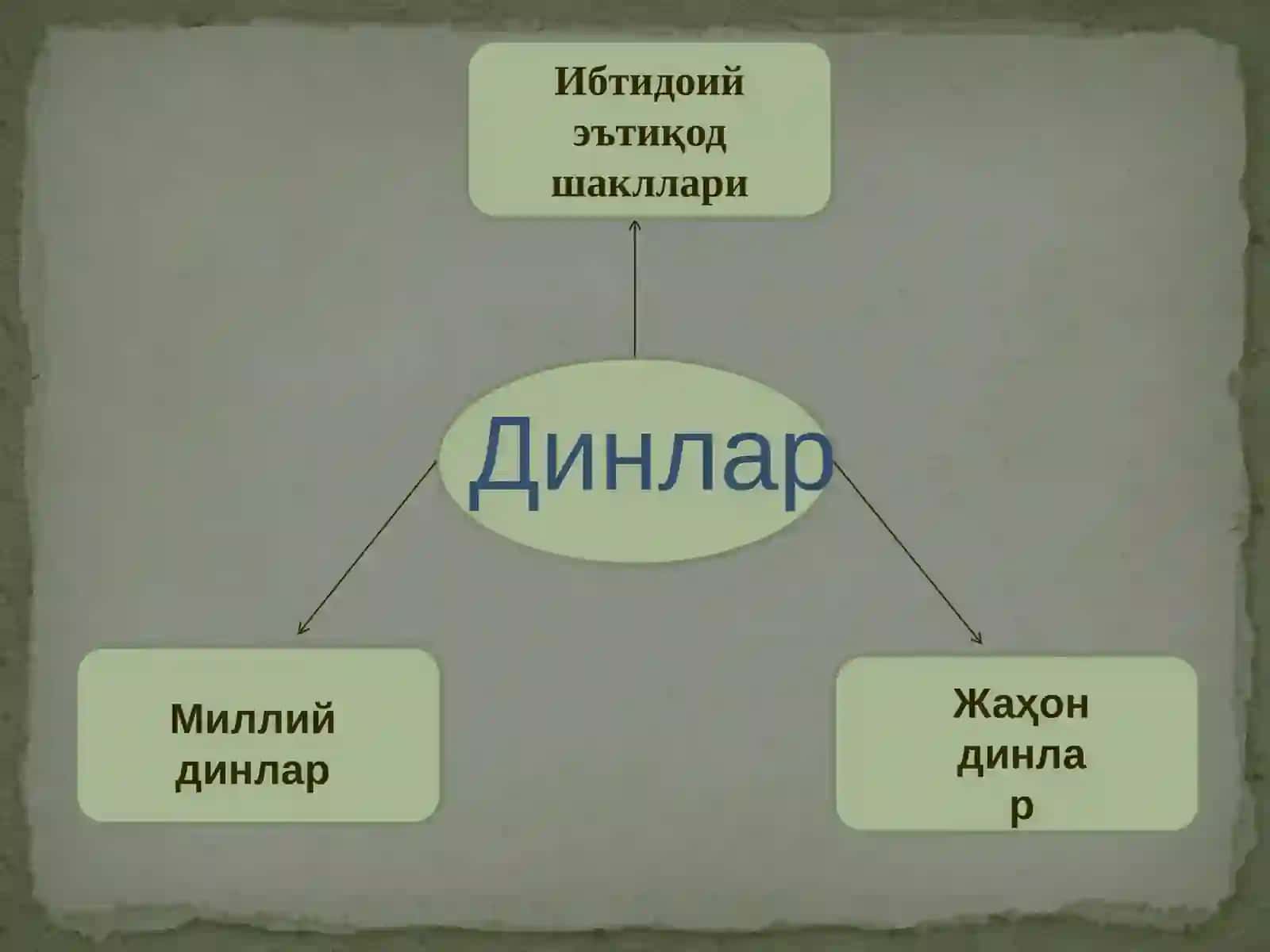 Динлар 2