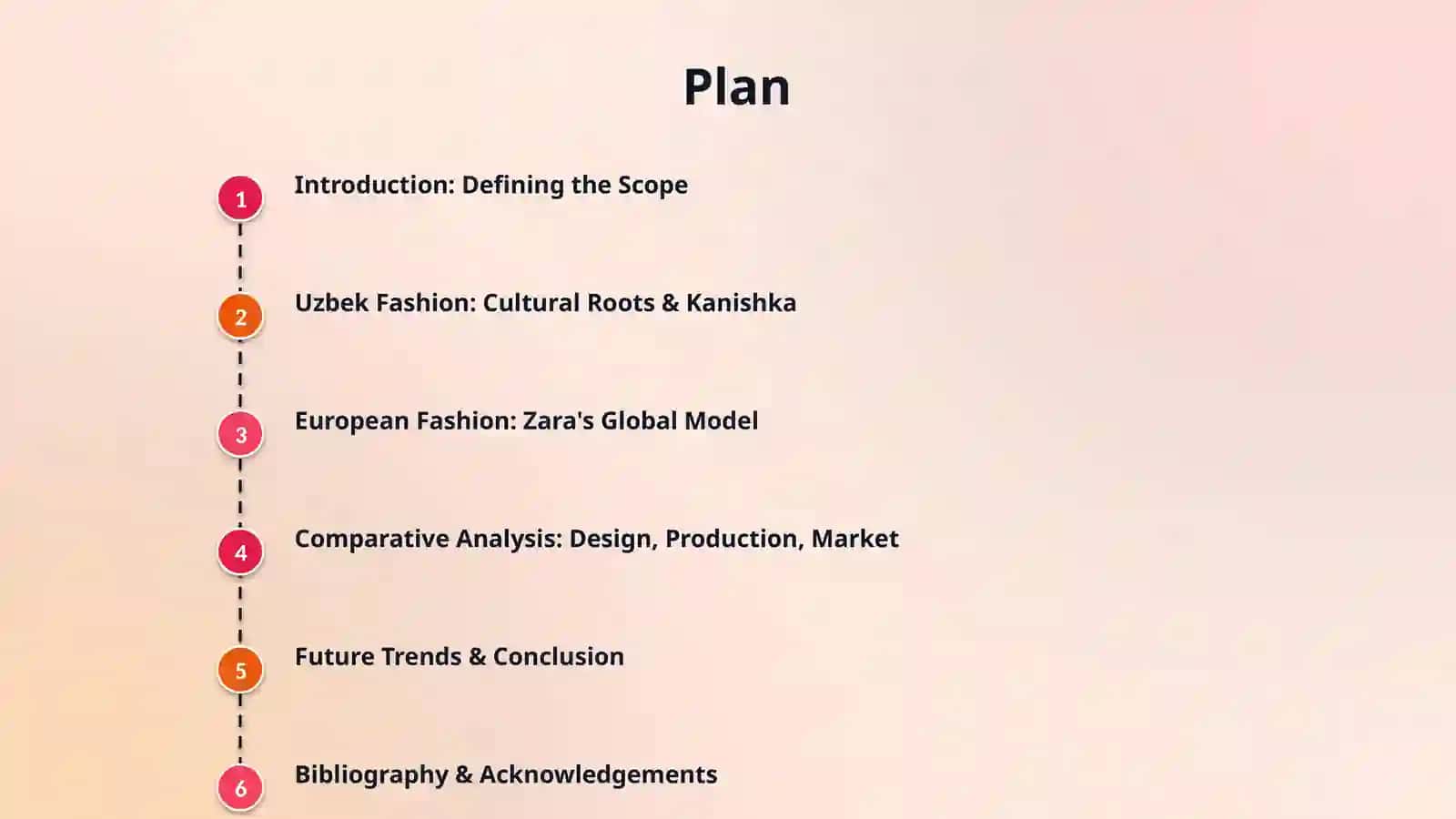 Fashion brands : Kanishka and Zara 2