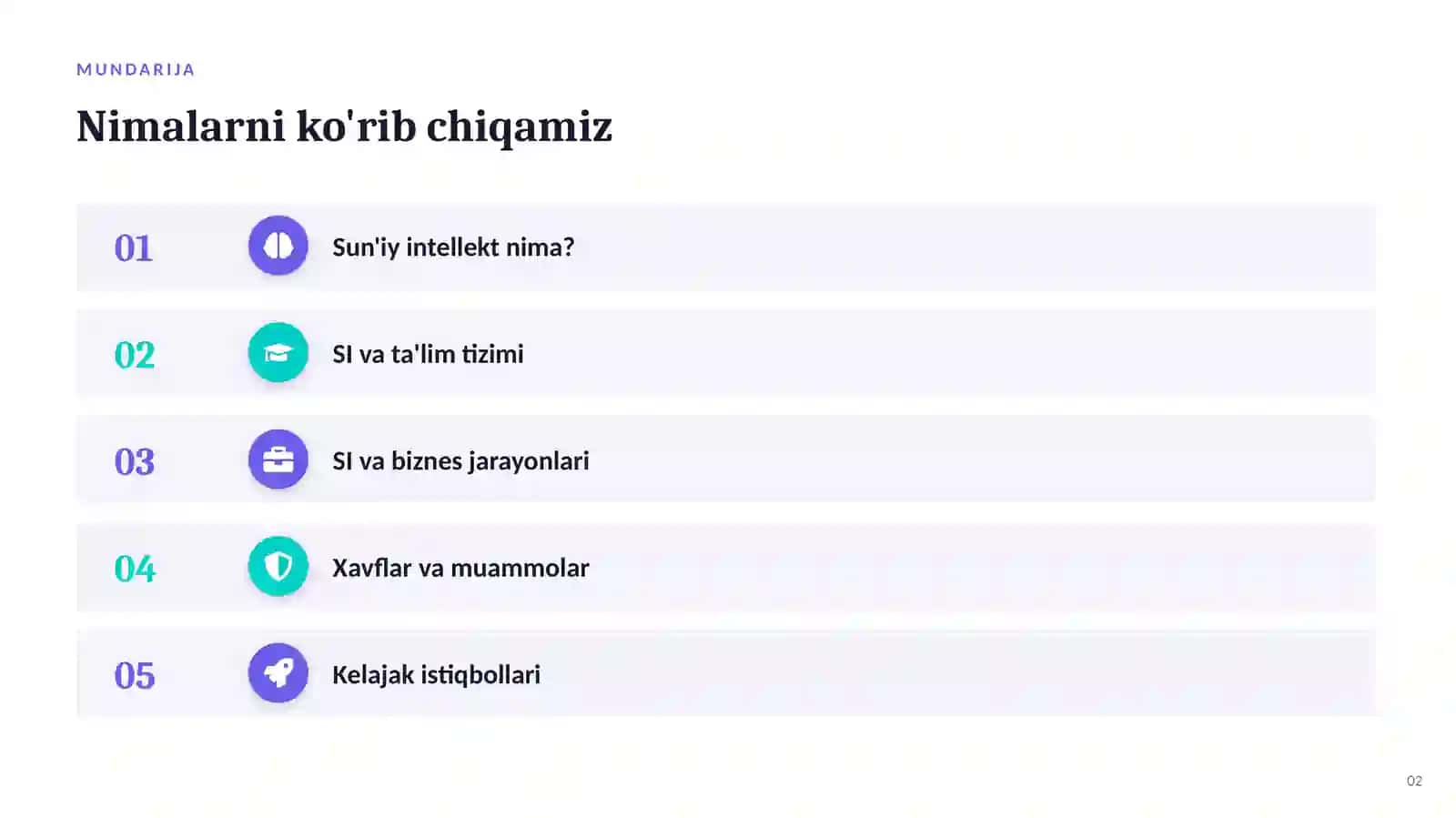 Sun'iy intellekt: Ta'lim va biznesga ta'siri 2