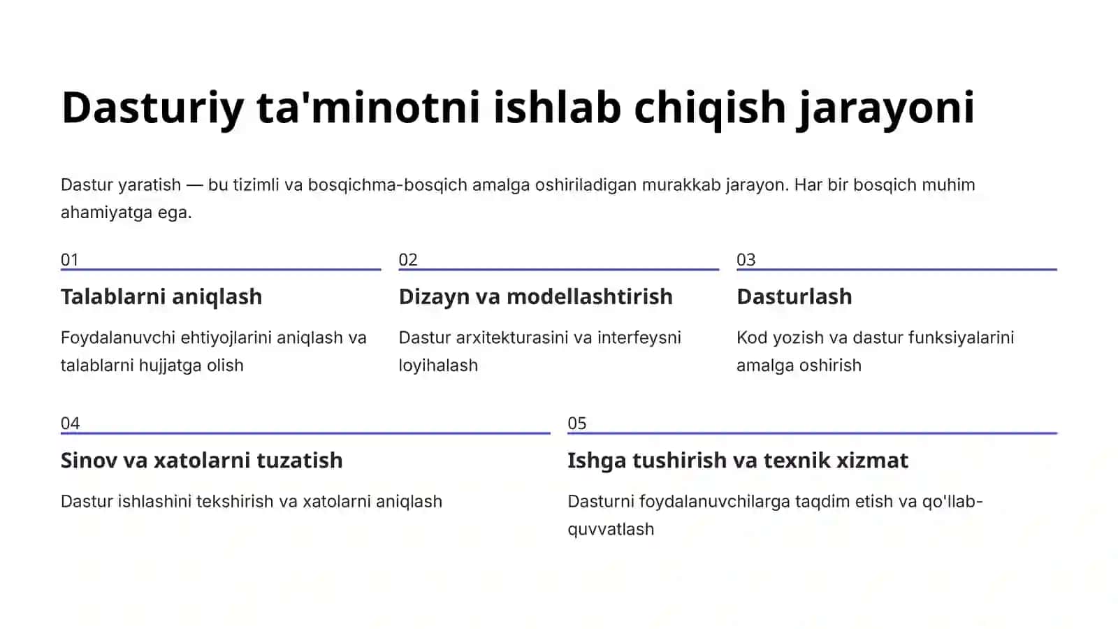 Ishlab chiqish va sinovdan o'tkazish 2