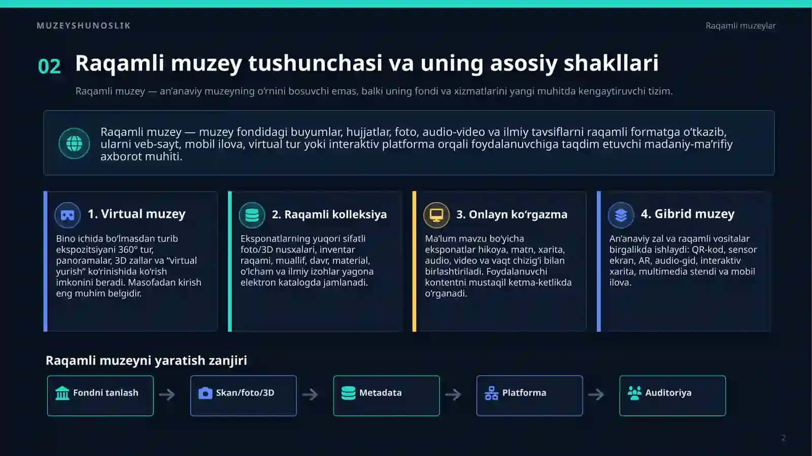 Raqamli Muzeylar 2