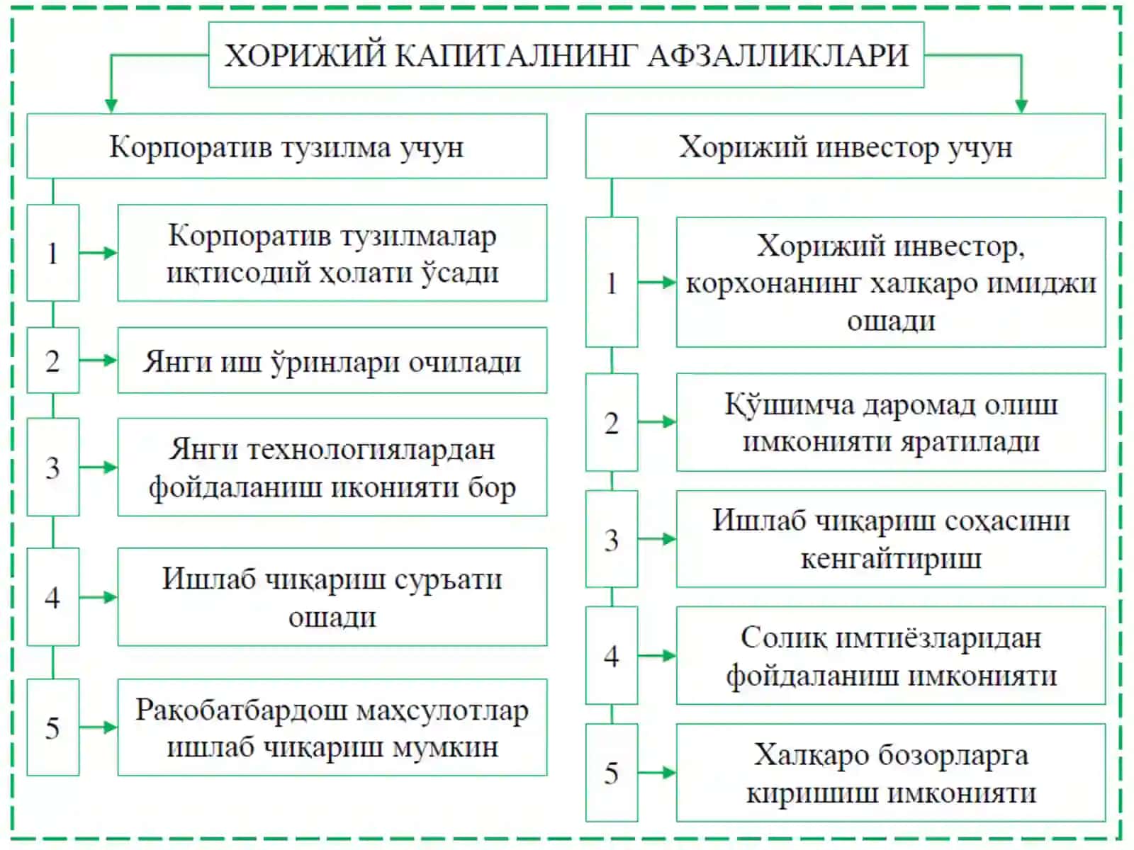 7-МАВЗУ:“КОРПОРАТИВ МОЛИЯДА ХОРИЖИЙ КАПИТАЛНИ ЖАЛБ ЭТИШ” 2