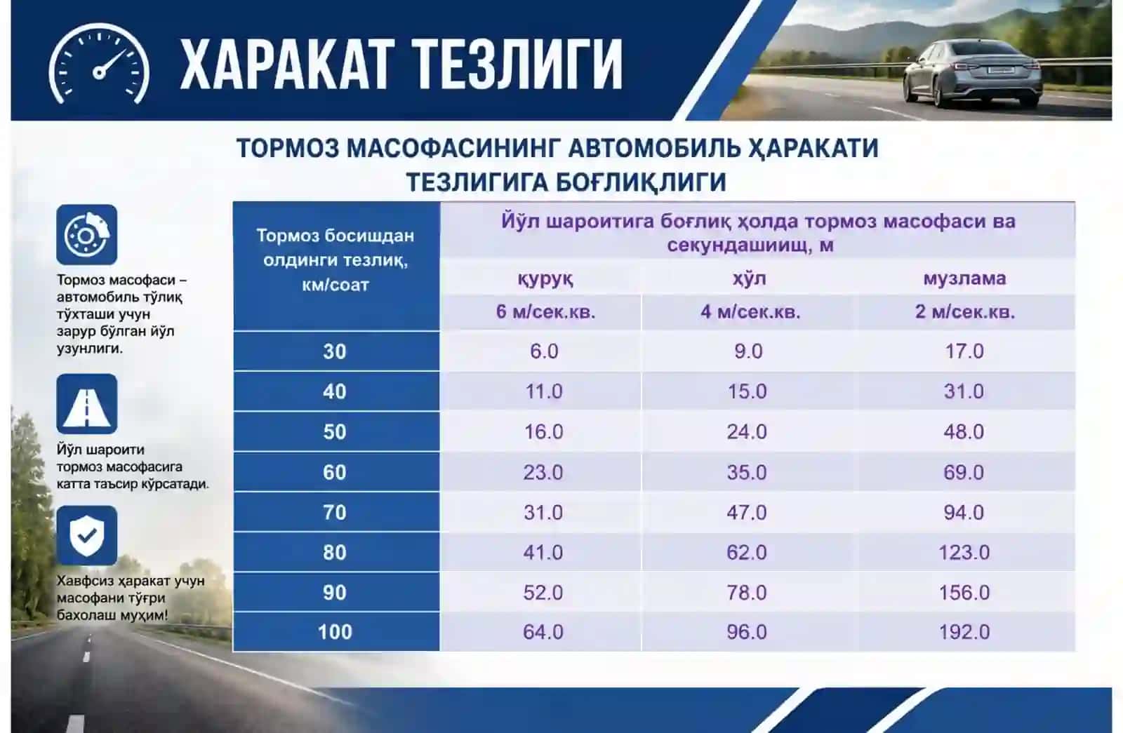 Hisobiy tezlikni taminlash korsatkichlari 2