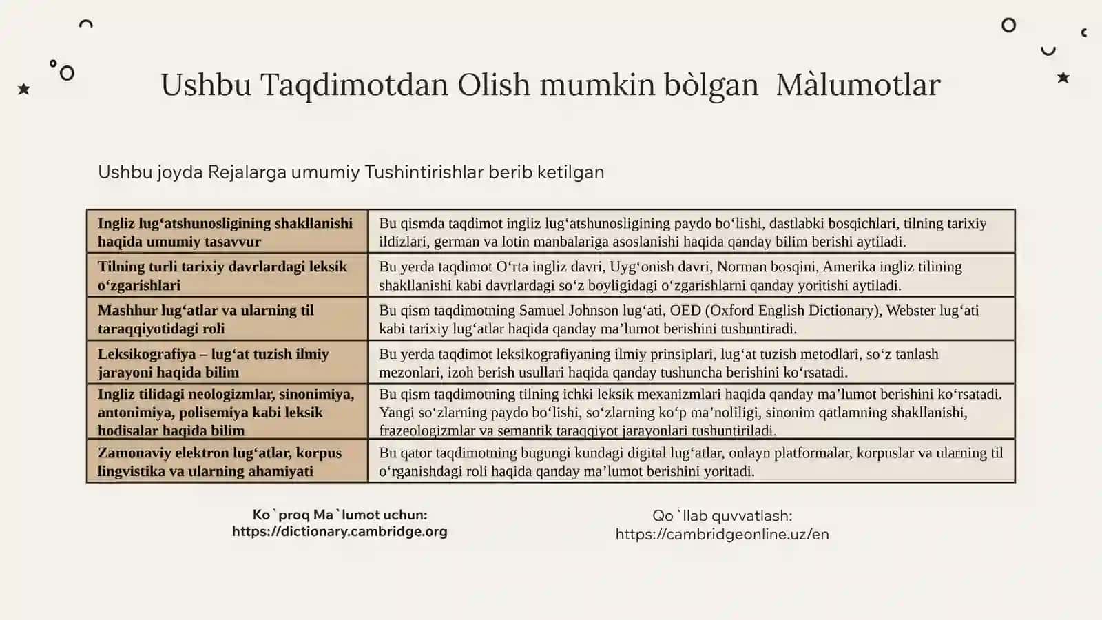 Ingiliz Lug`atshunosligi Tarixi 2