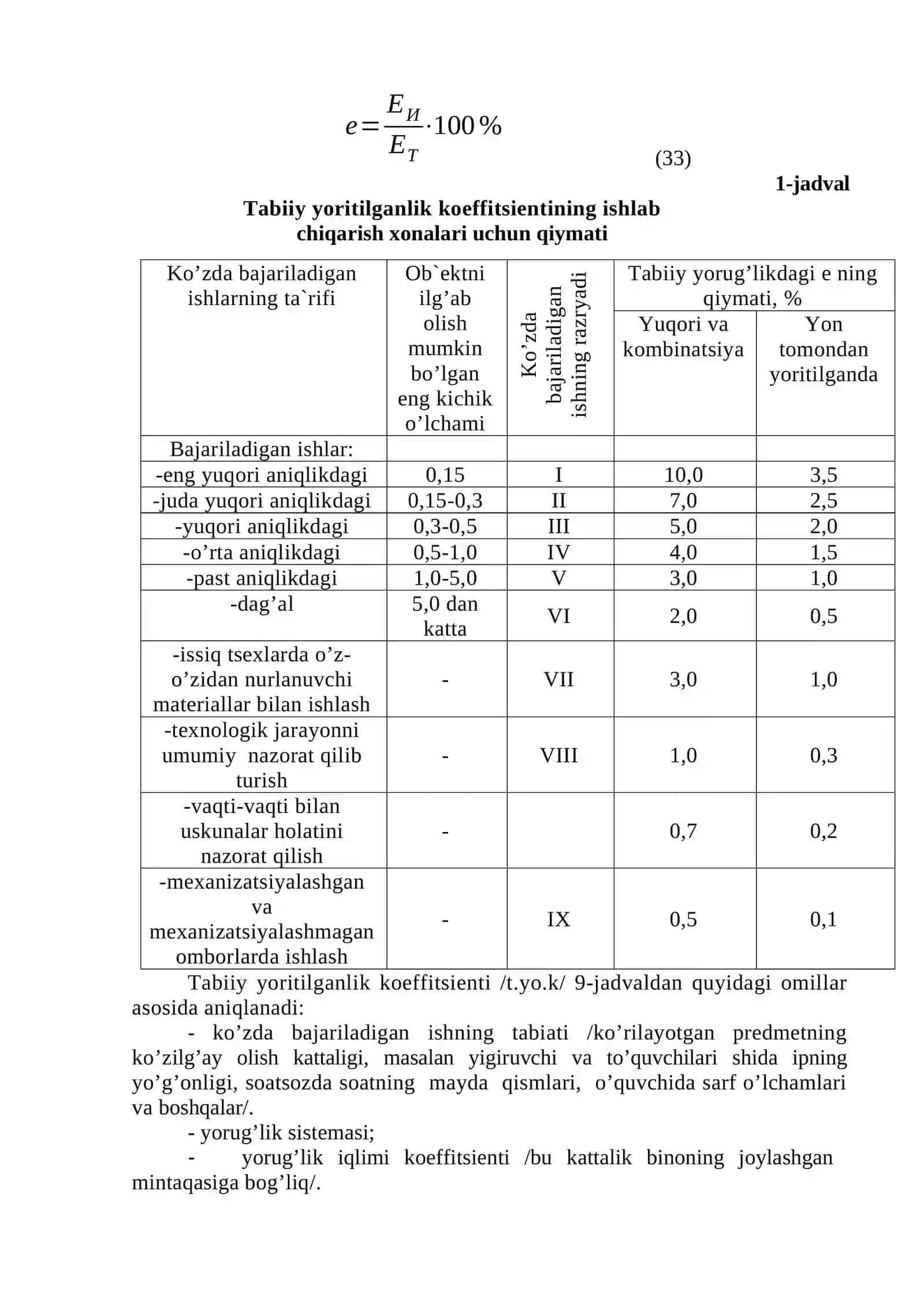 TАBIIY  VA SUN’IY  YoRITILGАNLIKNI    TАDQIQ   QILISh. 2