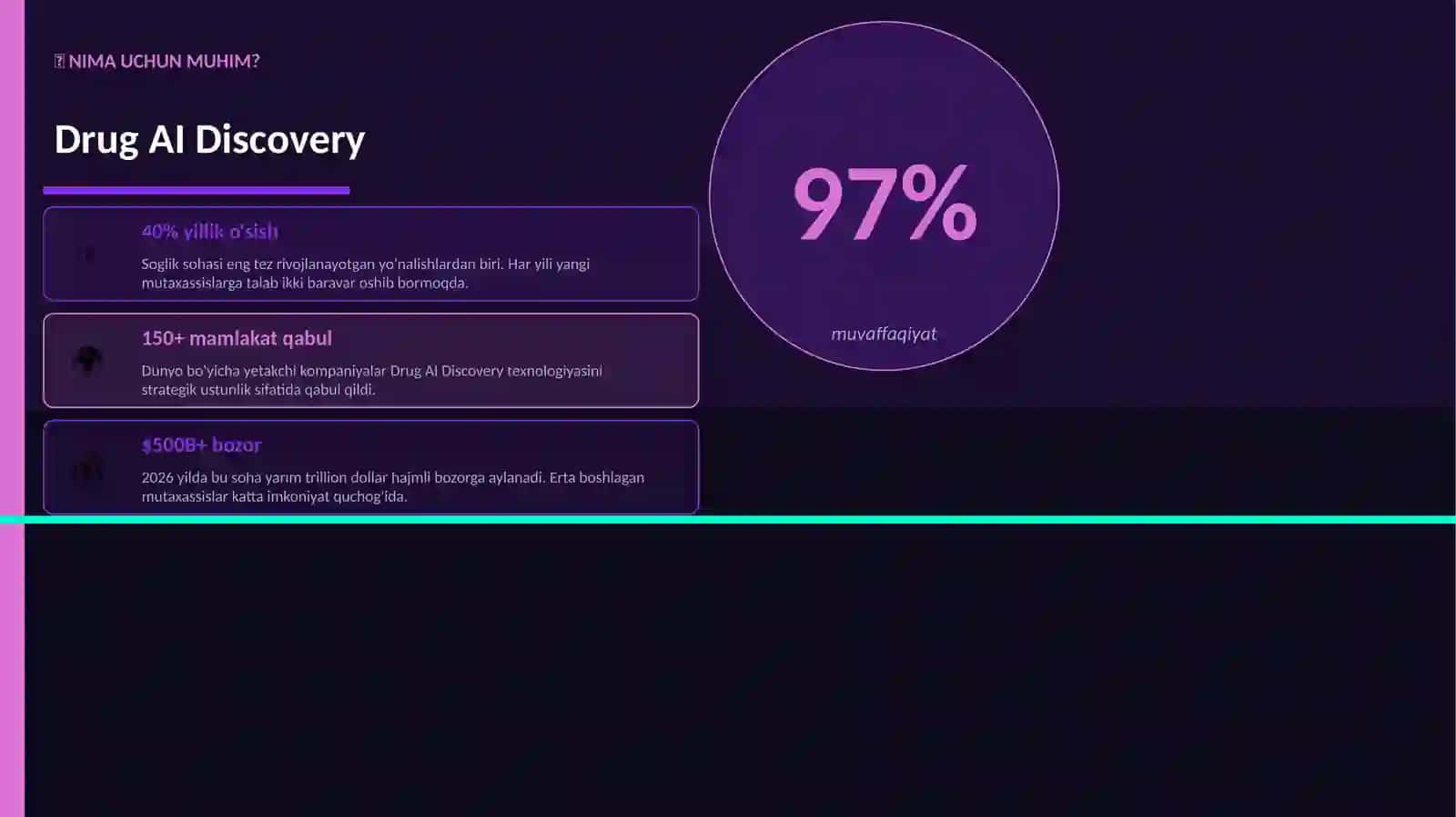 Drug AI Discovery 2