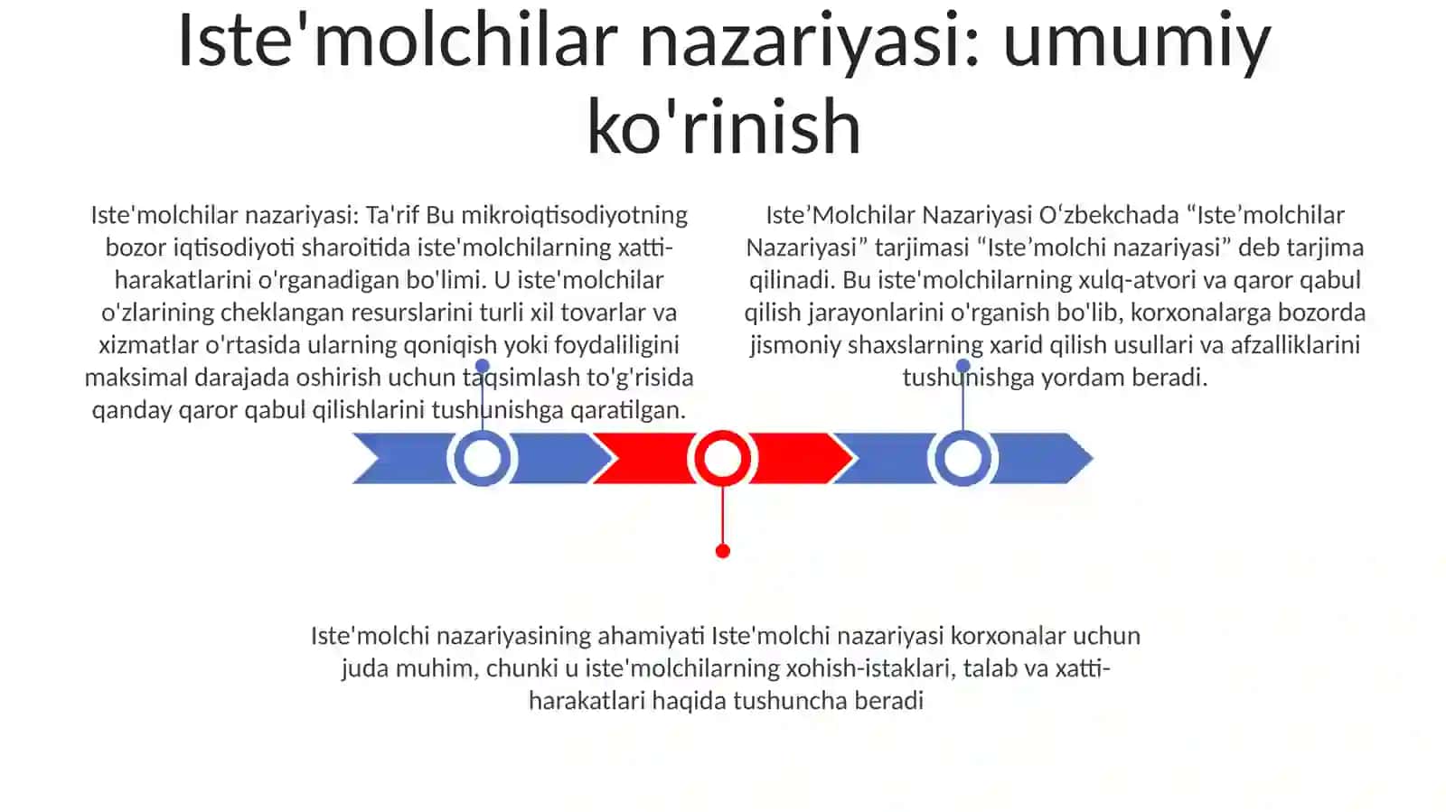 Iste’Molchilar Nazariyasi 2