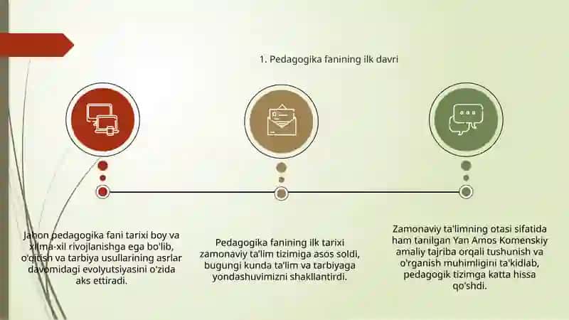 Jahon pedagogika fanning rivojlanish tarixi bayoni. Yan Amos Komenskiyning pedagogik sistemasi. 2