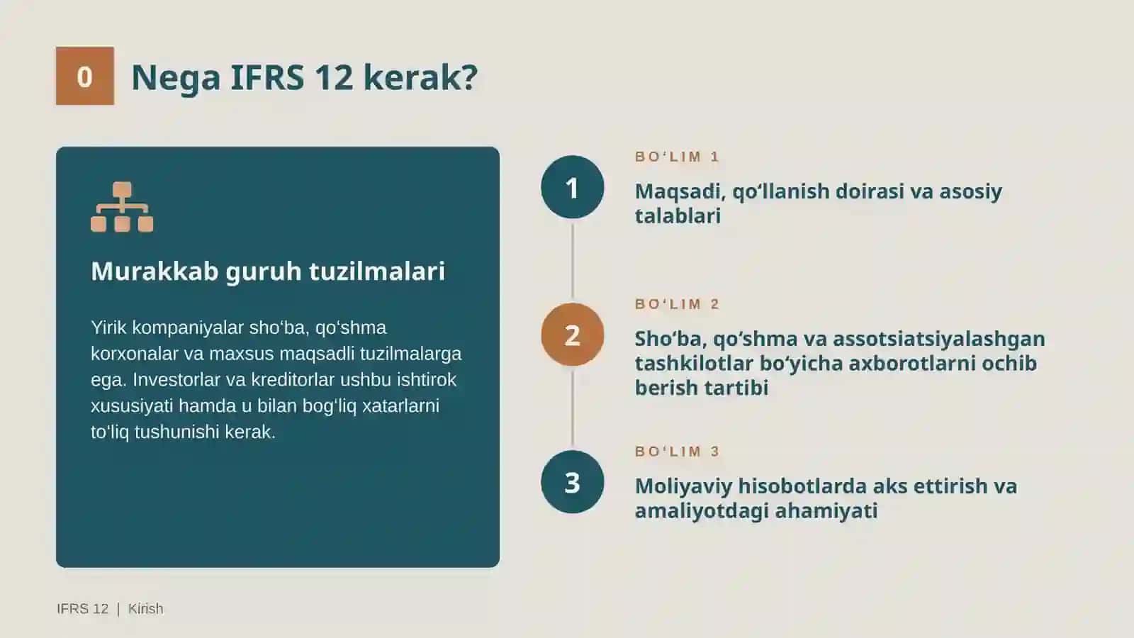 12-son MHXS Boshqa tashkilotlarga qatnashish to’g’risida axborotlarni ochish 2