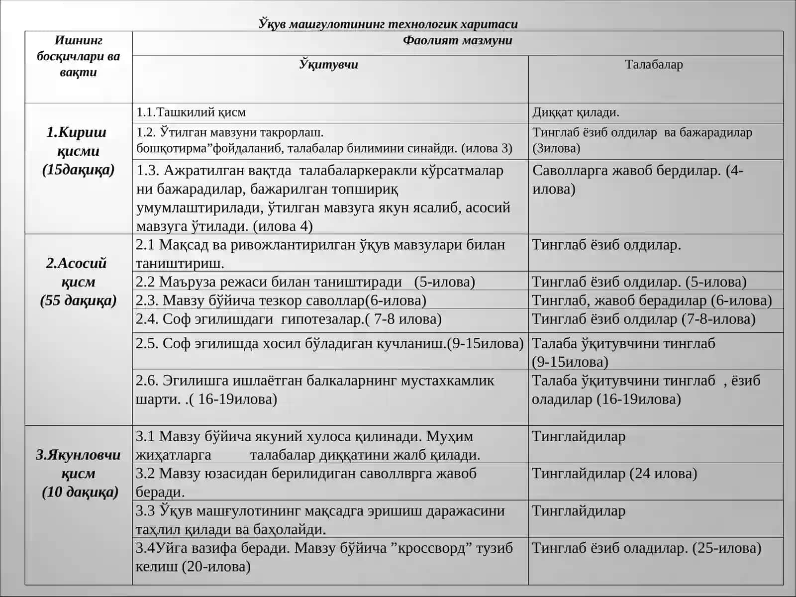 Соф эгилиш 2