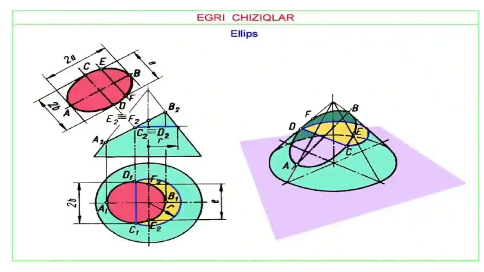 Lekalo hamda sirkul yordamida chiziladigan egri chiziqlar. Egri chiziqlar. Tutashmalar 2