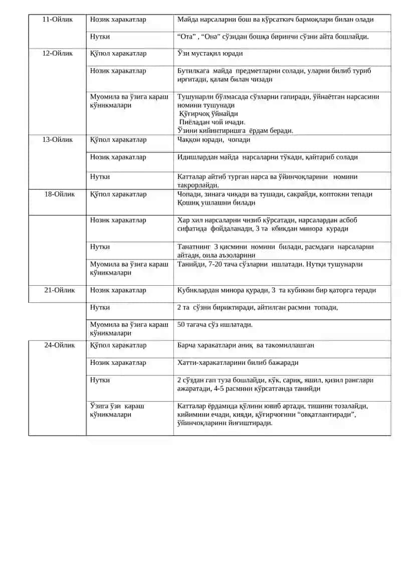 ПСИХОМОТОР РИВОЖЛАНИШ БОСҚИЧЛАРИ 2