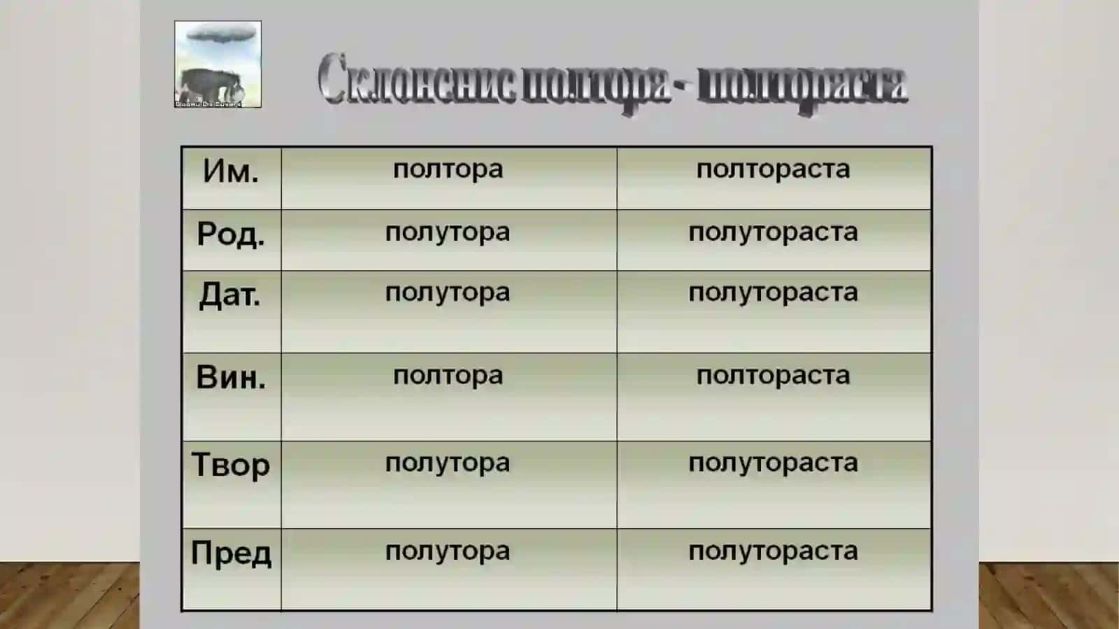 Числительное Полтораполториполтораста 2
