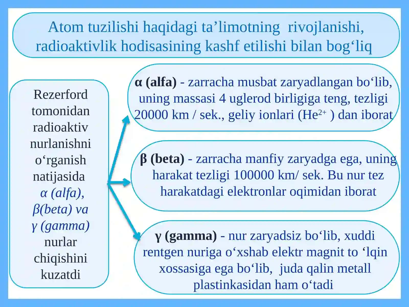 Atom yadrosi tarkibi 2