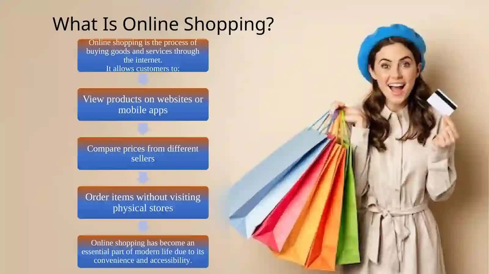 Online Shopping 2