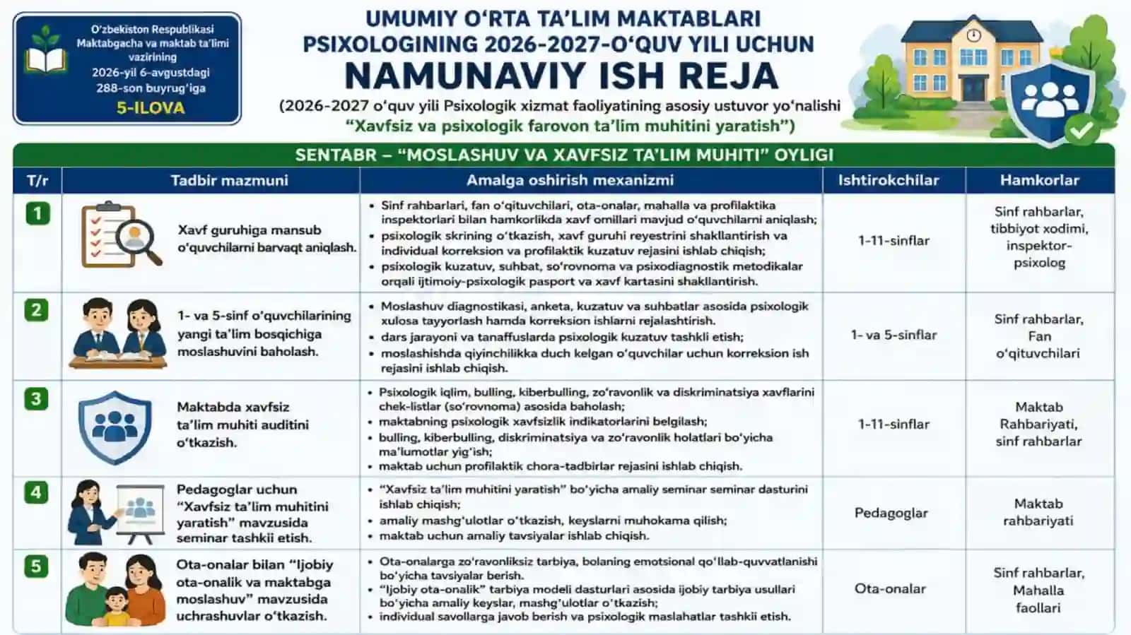 MAKTAB PSIXOLOGLARINING 2026-2027-O‘QUV YILI UCHUN  ISH REJASI 2