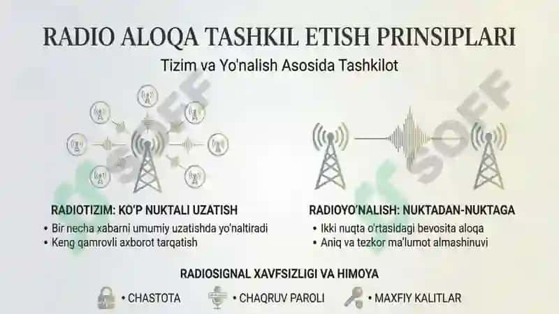 Radio-tezkor axbor berish va axborot tarqatish vositasi 2