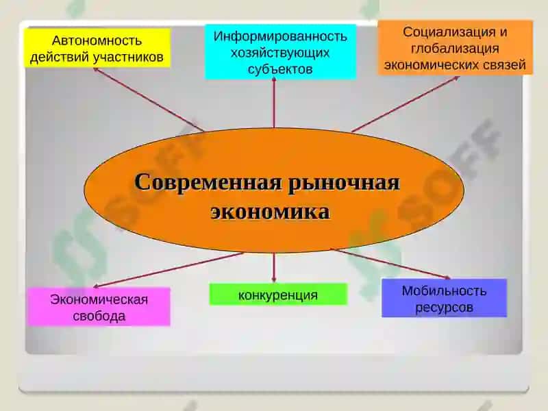 Рынок 2