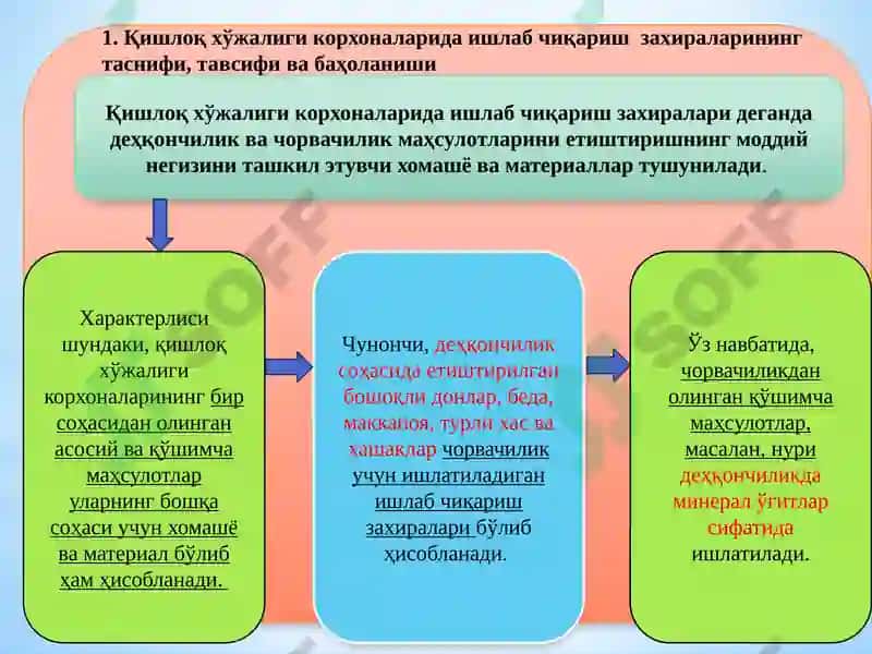 Қишлоқ хўжалик корхоналарида ишлаб чиқариш захиралари ҳисоби 2