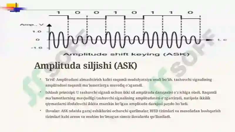 Raqamli modulyatsiya 2
