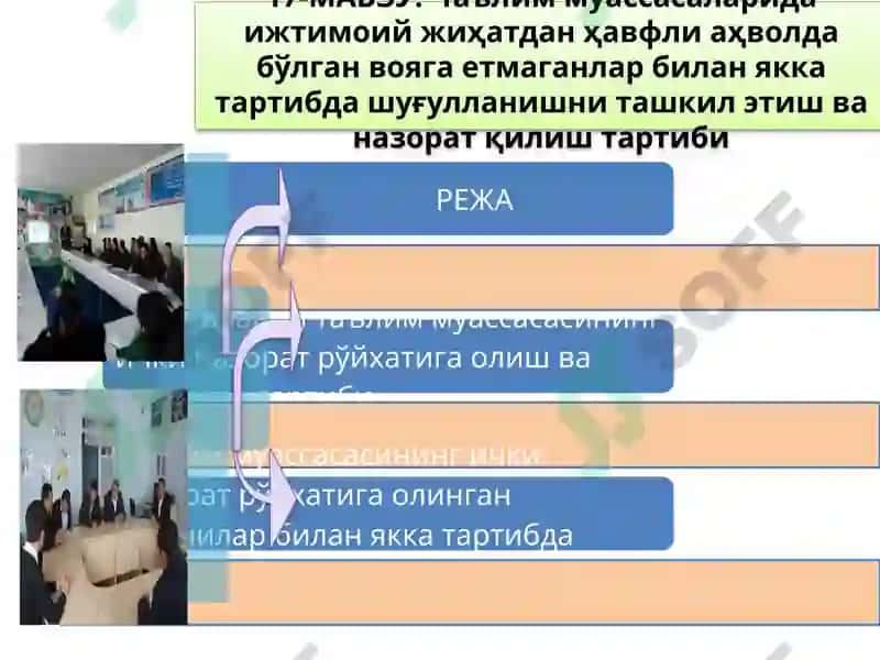 Таълим муассасасида маънавий-маърифий ишларни ташкил этиш ва бошқариш модули 2