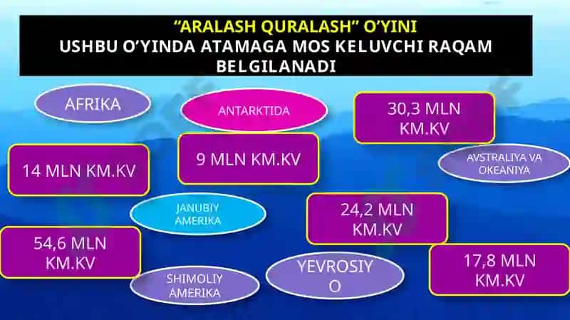 Yevrosiyo.Tabiiy-geografik o‘rni, o‘rganish tarixi 2