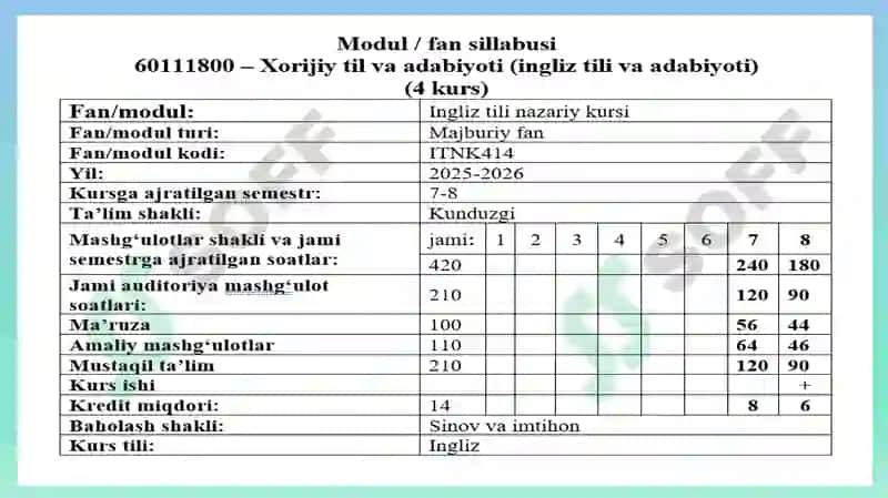 Introduction to Phonetics 2