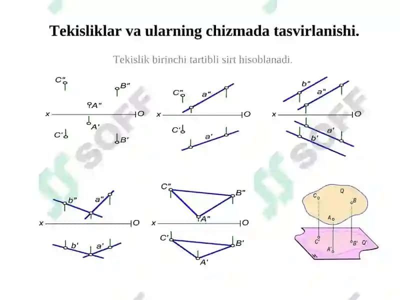 Tekislik 2