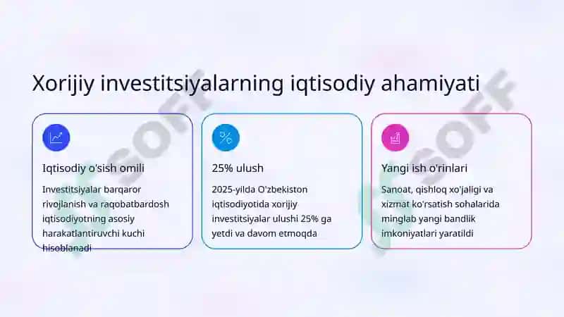 Xorijiy investitsiyalarni jalb qilish mexanizmlarini takomillashtirish 2