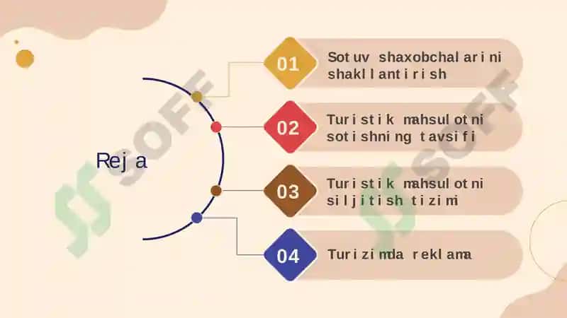 Turistik mahsulotlarni siljitish 2