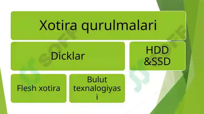 Saqlash qurulmalari va texnalogiyalari 2